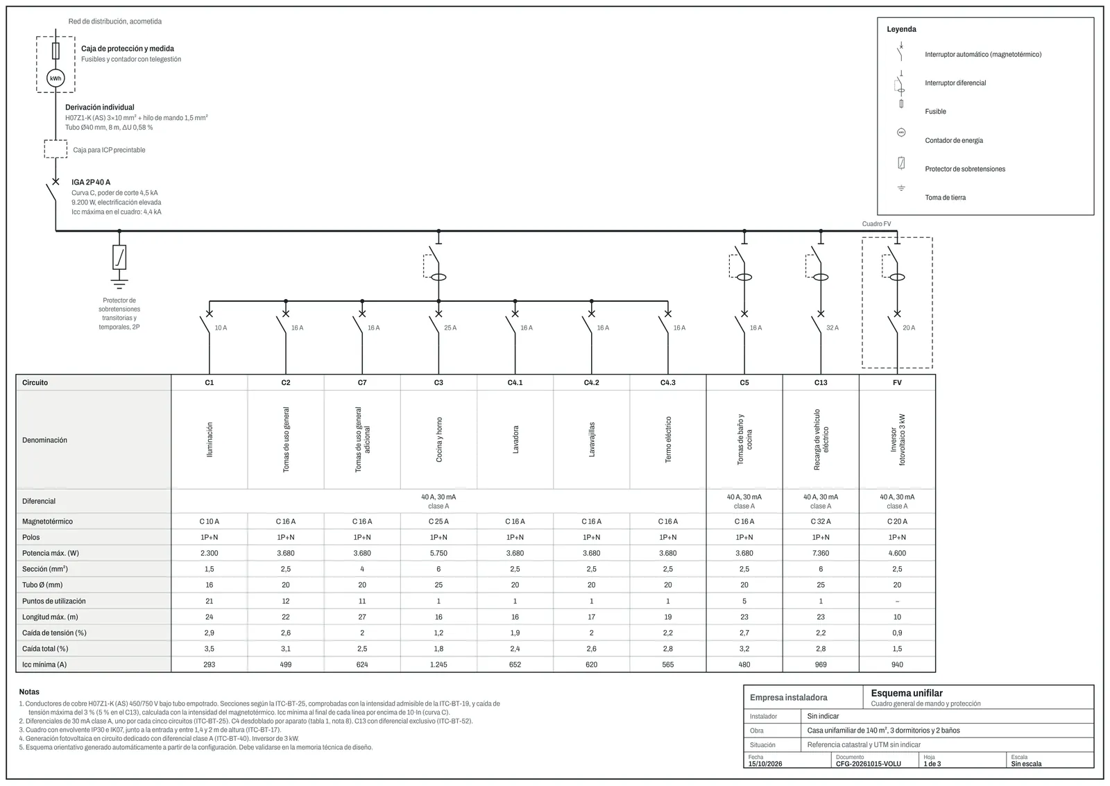 Esquema unifilar